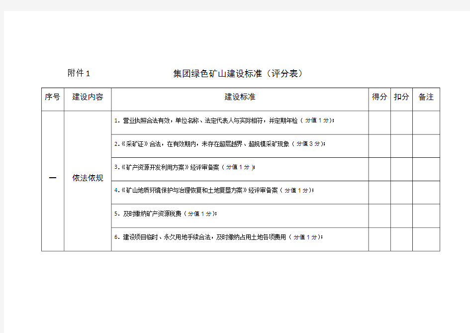 绿色矿山建设标准评分表