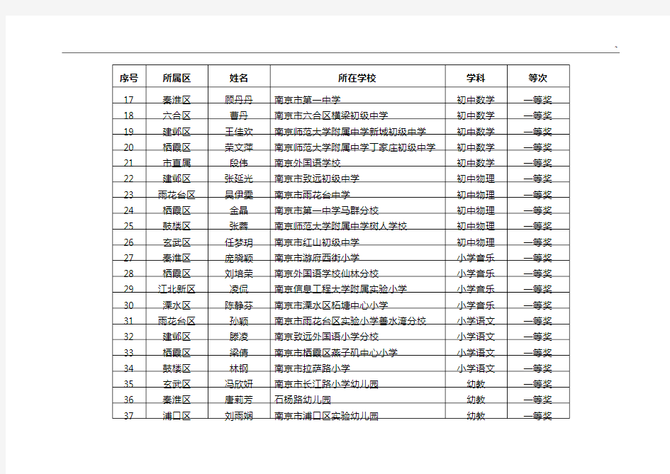 南京市教育提高信息化工作领导小组办公室文件