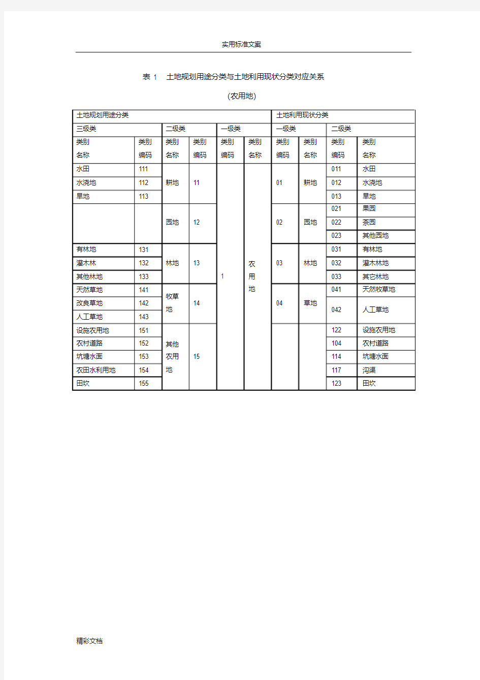 表1土地规划用途分类与土地利用现状分类对应关系