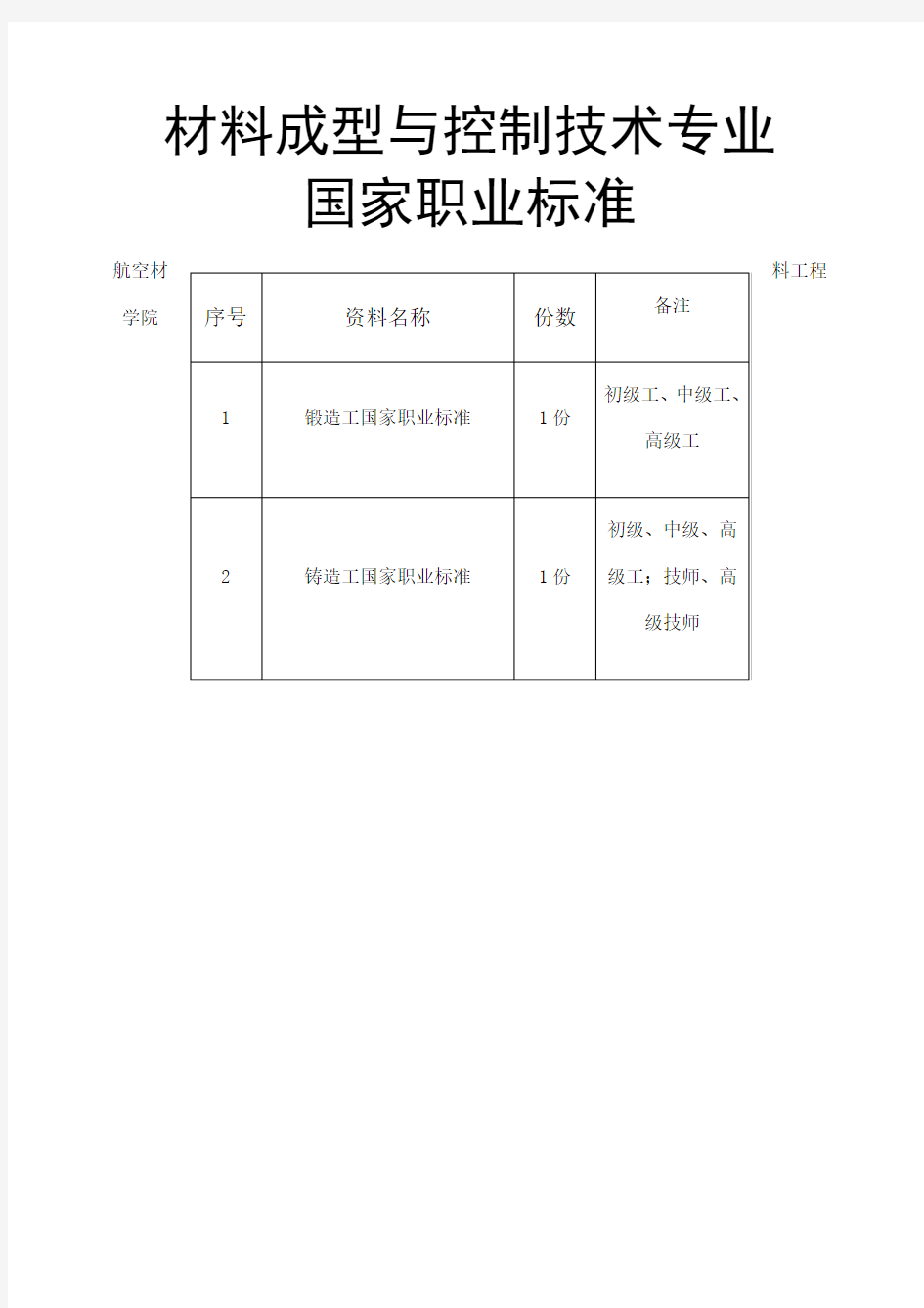 锻造工国家职业标准