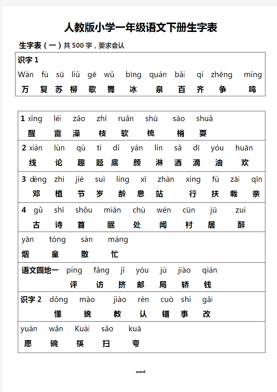 人教版一年级语文下册(所有生字表带拼音和汉字)(精.选)