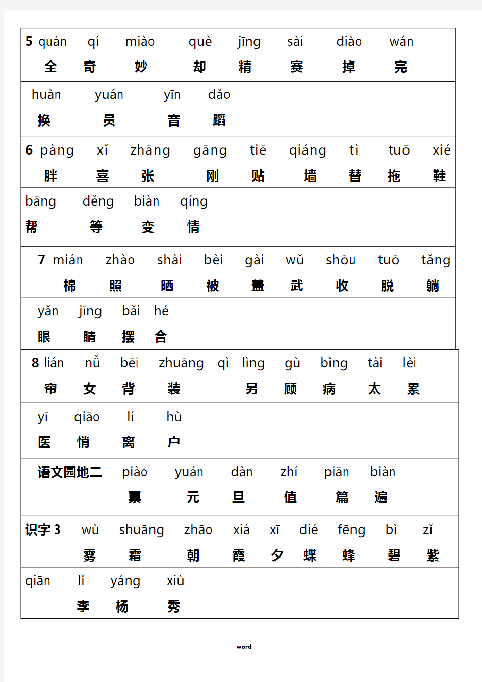 人教版一年级语文下册(所有生字表带拼音和汉字)(精.选)