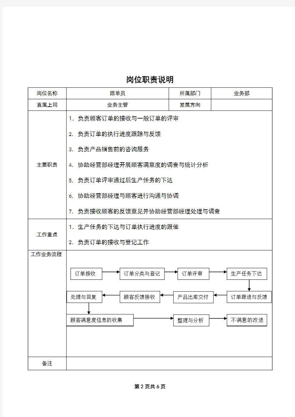 定岗定编岗位职责说明