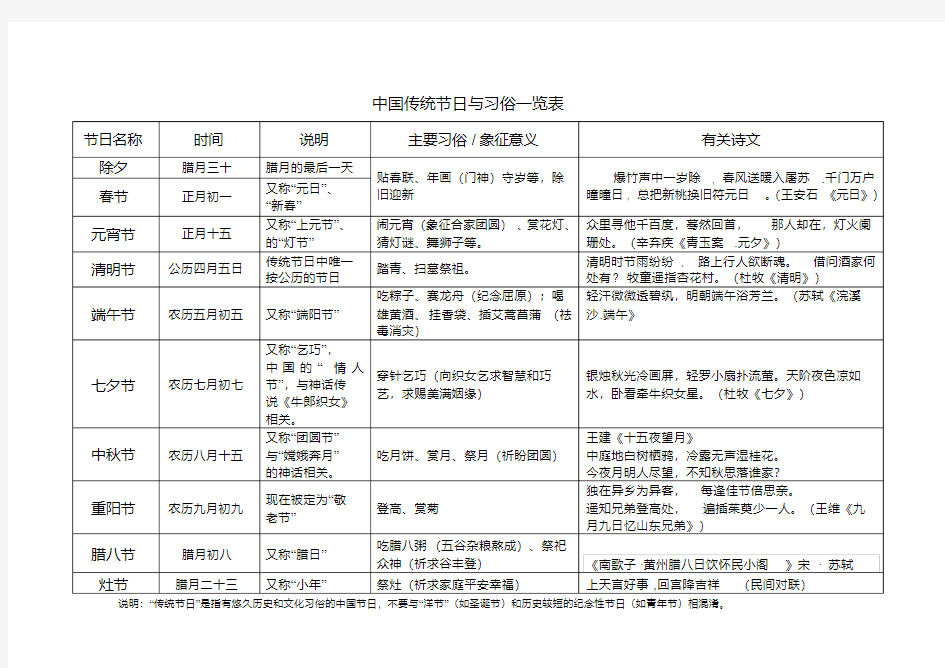 (完整版)传统节日民俗知识题库一览表