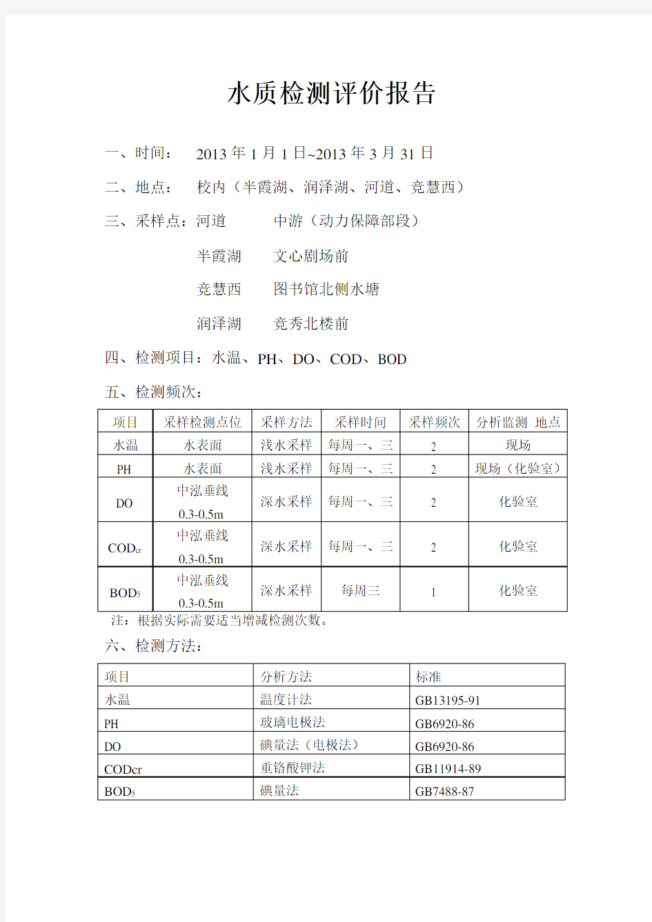 水质检测评价报告