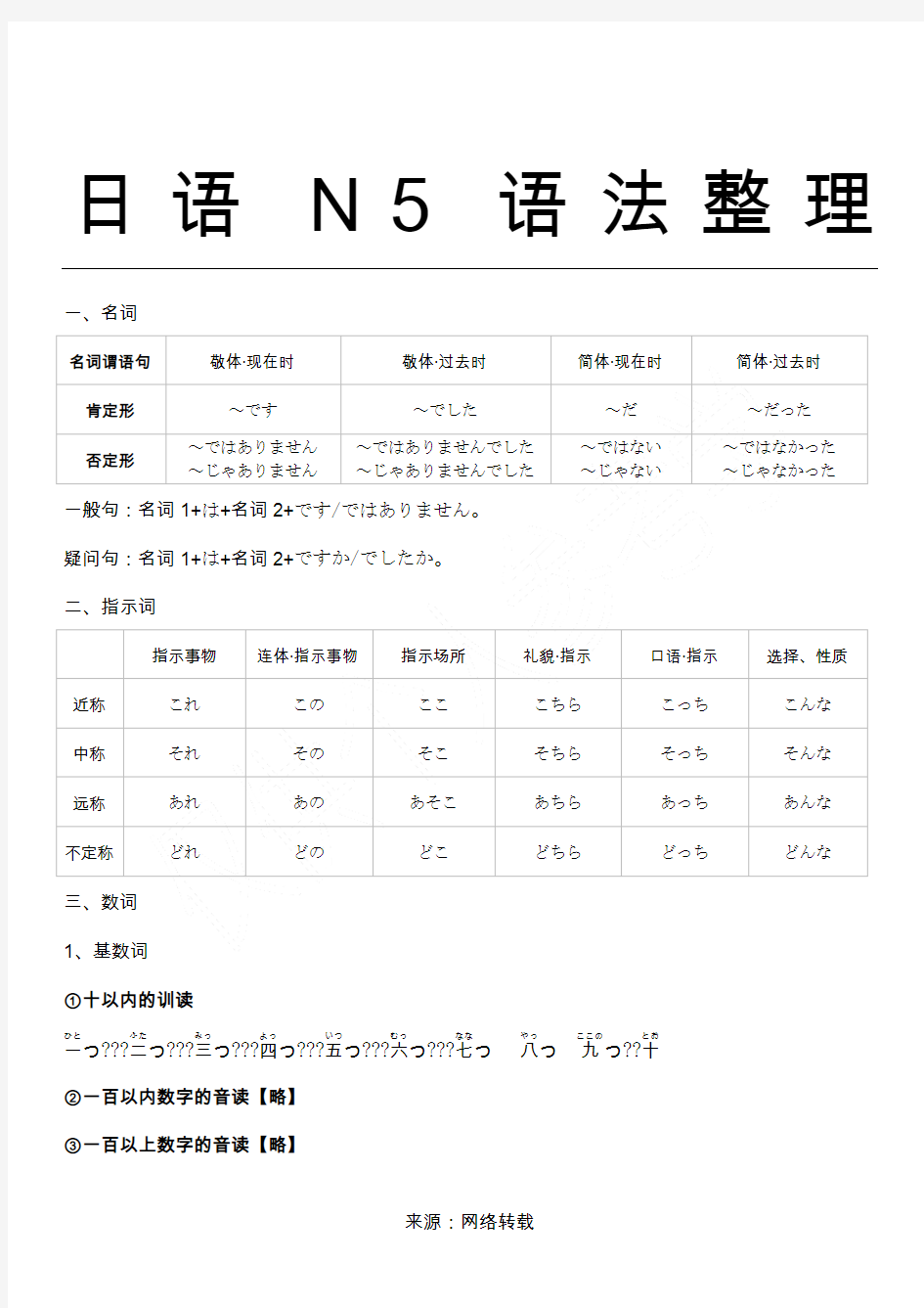 日语N5语法整理