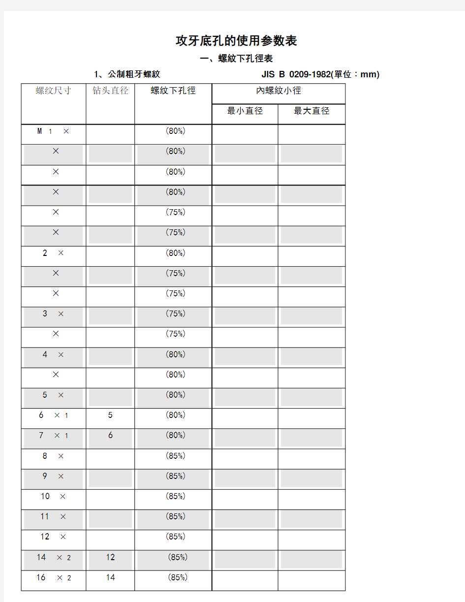 攻牙底孔参数