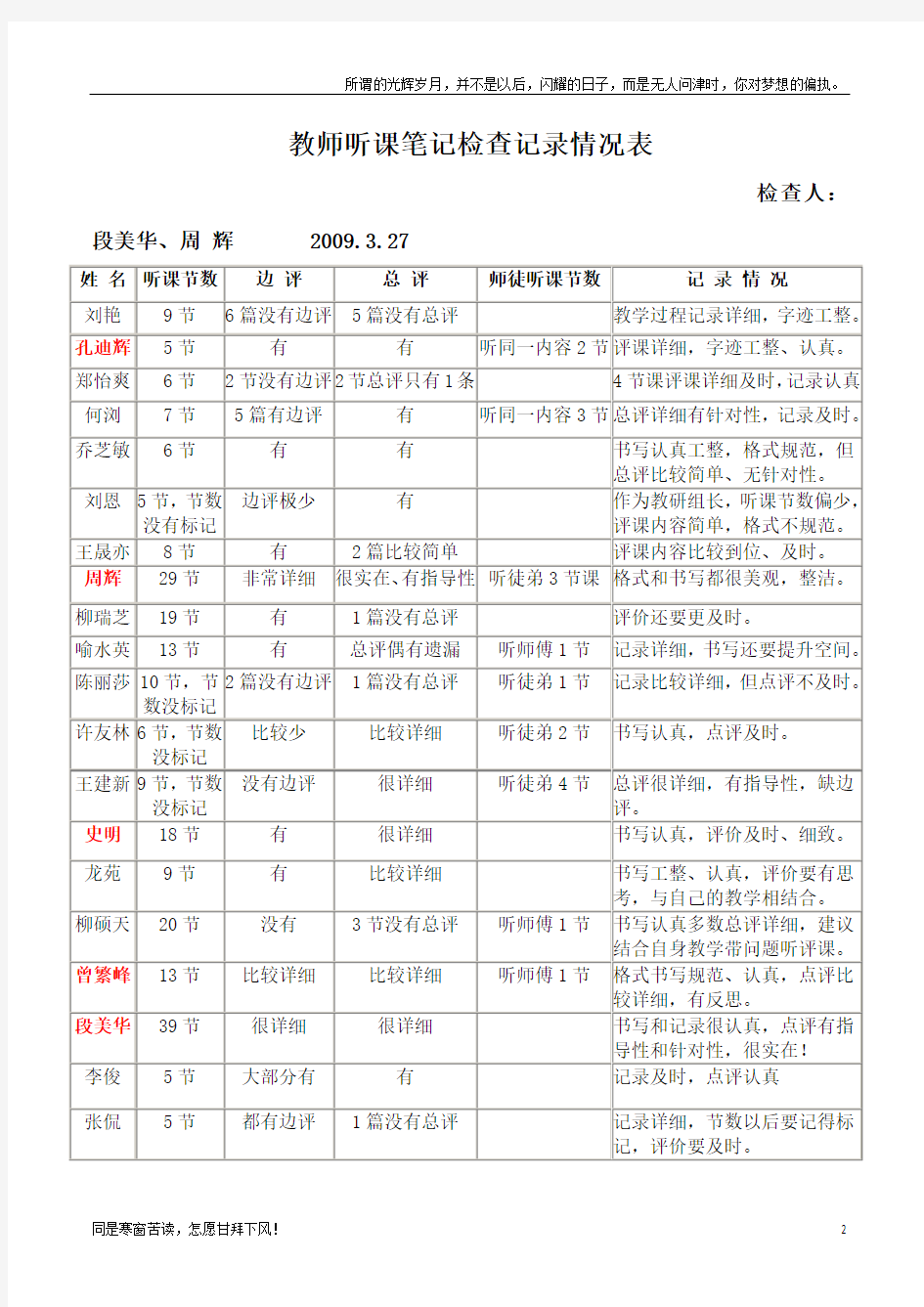 (新)教师听课笔记检查记录情况表[1]