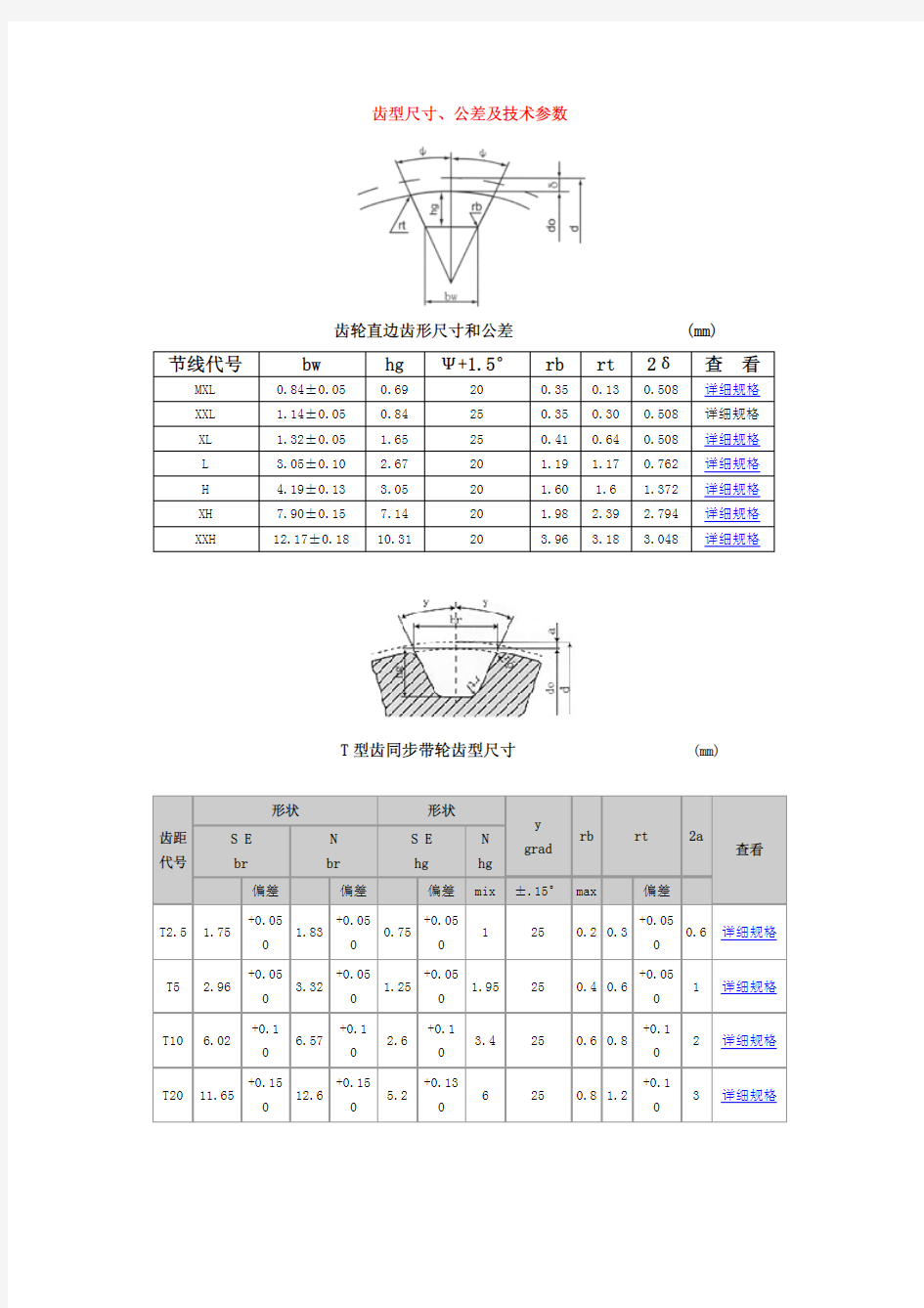 同步带轮型号和尺寸