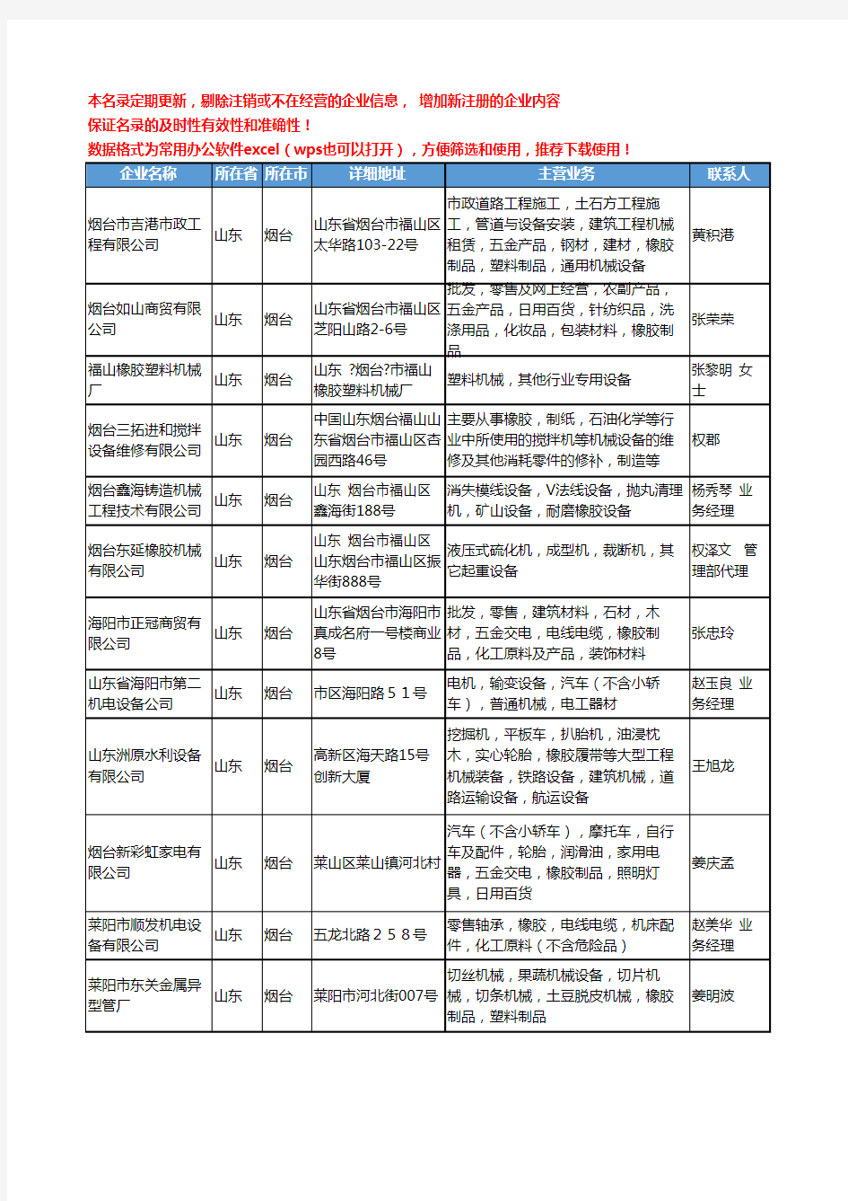 2020新版山东省烟台橡胶机械设备工商企业公司名录名单黄页大全79家
