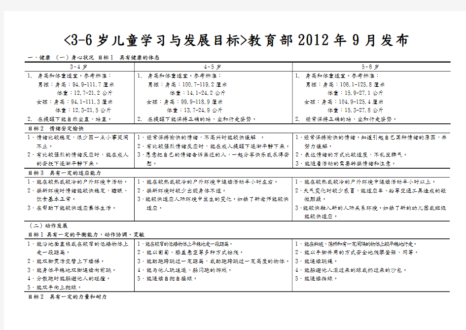 3-6岁各年龄段儿童学习与发展目标