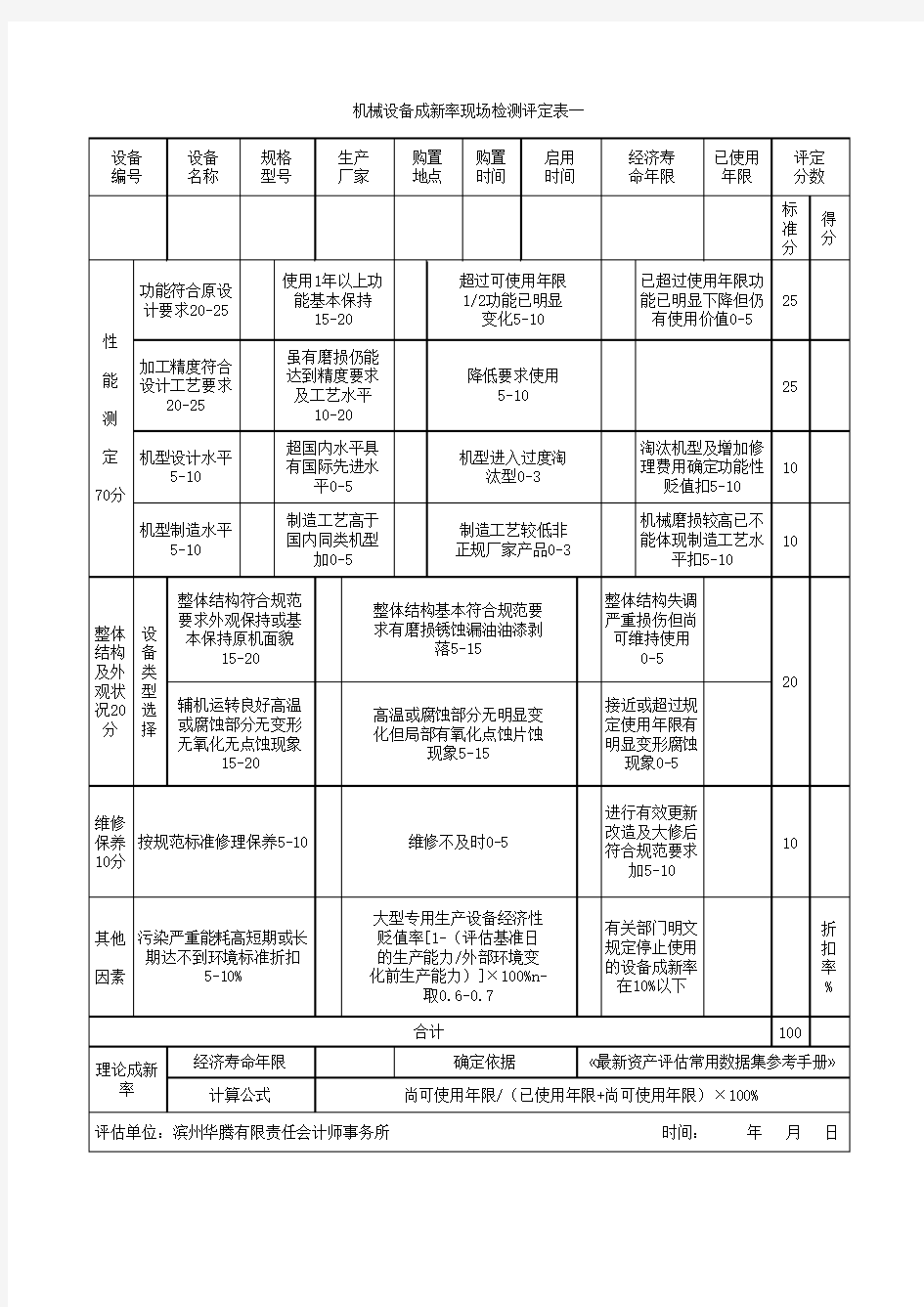 设备成新率评定表