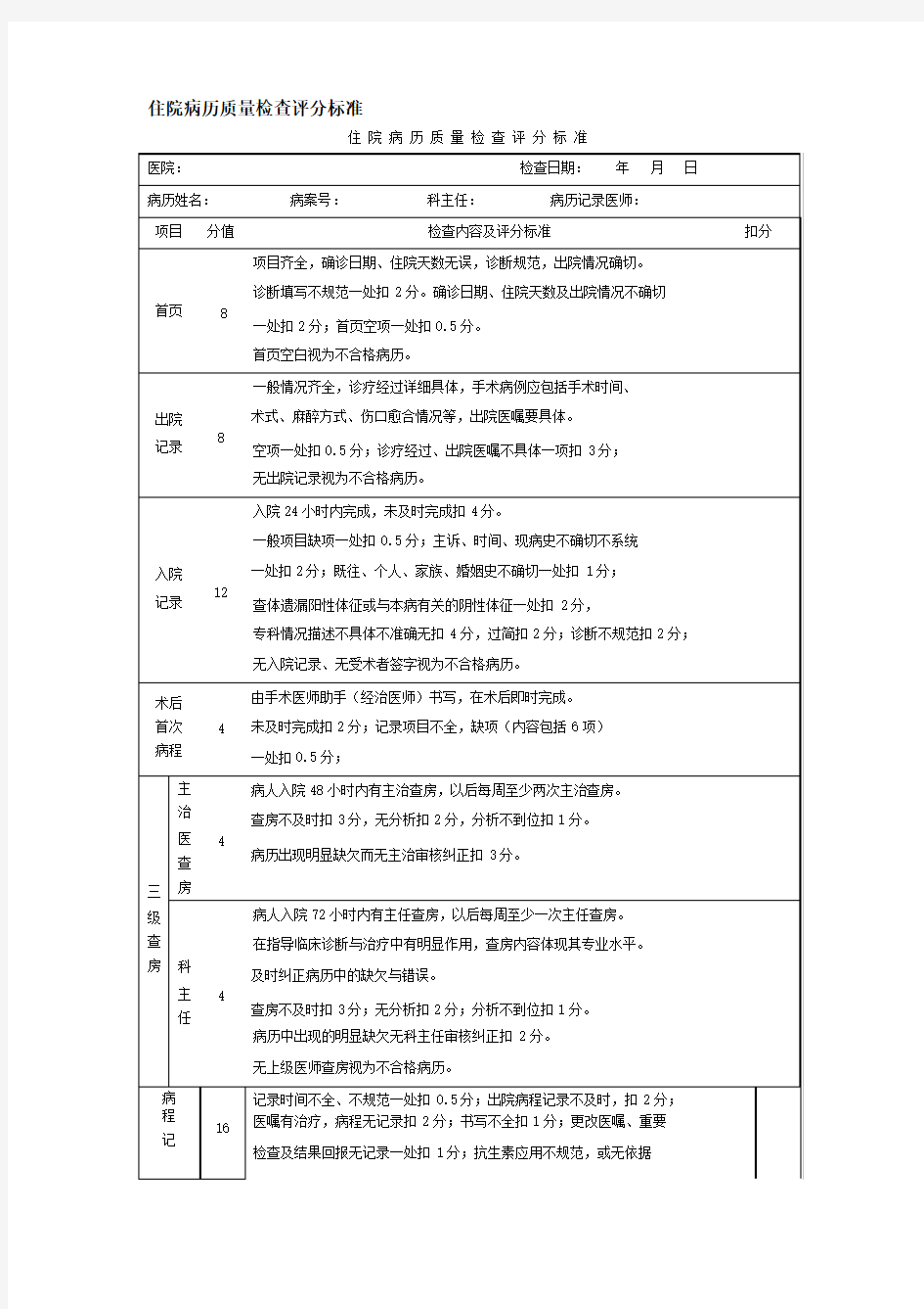 病历质量检查评分标准