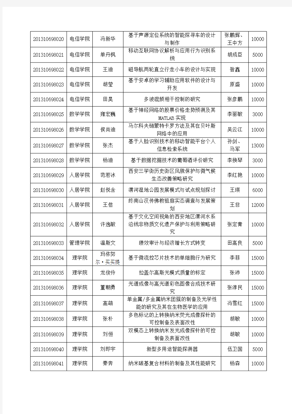 西安交通大学2013年国家级大学生创新-西安交通大学教务处