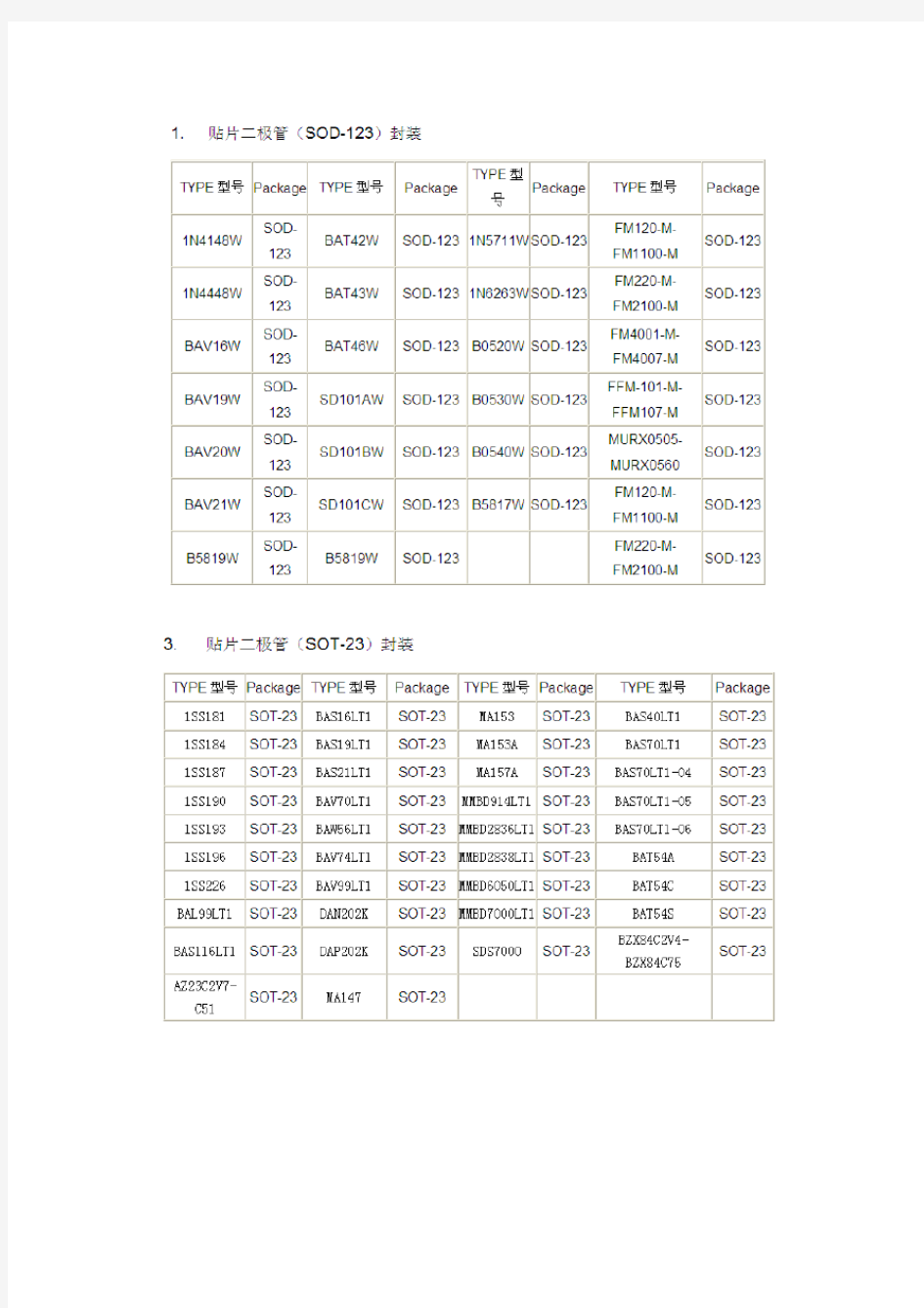 贴片整流二极管封装大全