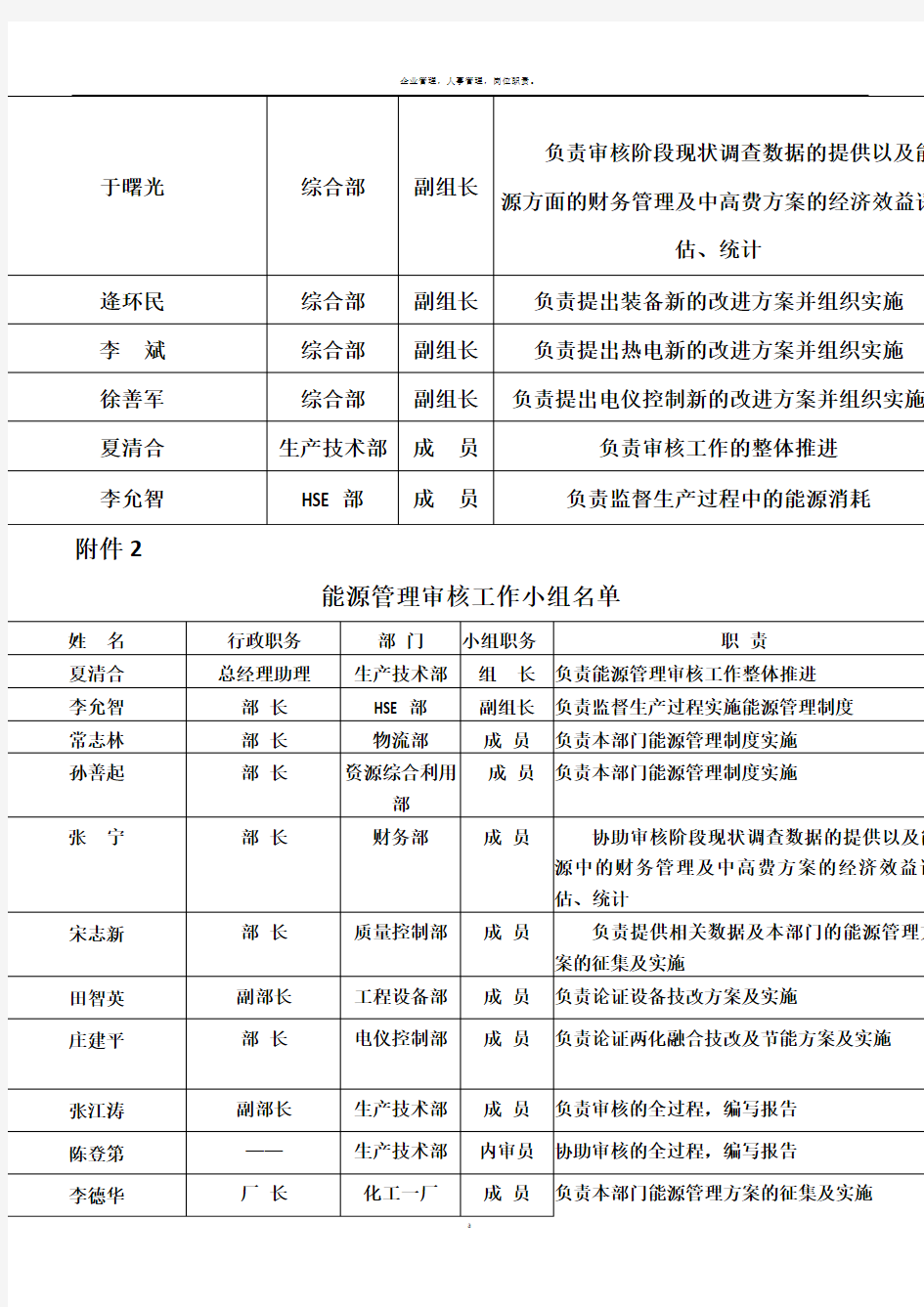 企业能源管理制度