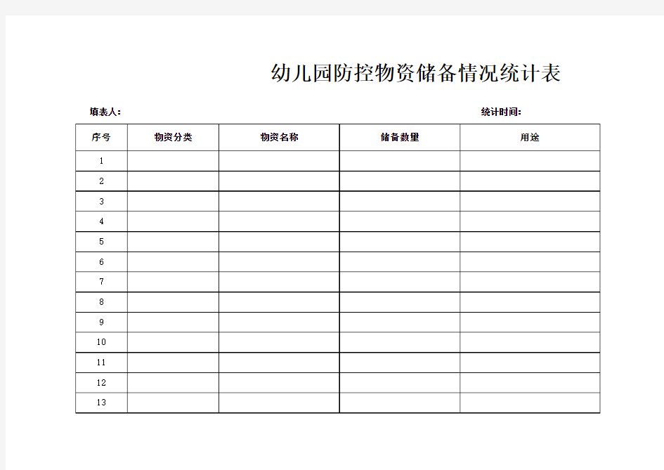 5、幼儿园防控物资储备情况统计表(3)