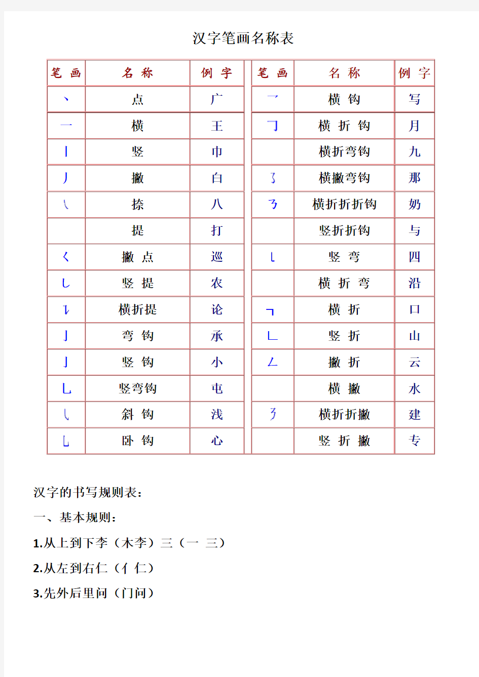 汉字笔画名称及书写规则和注意事项