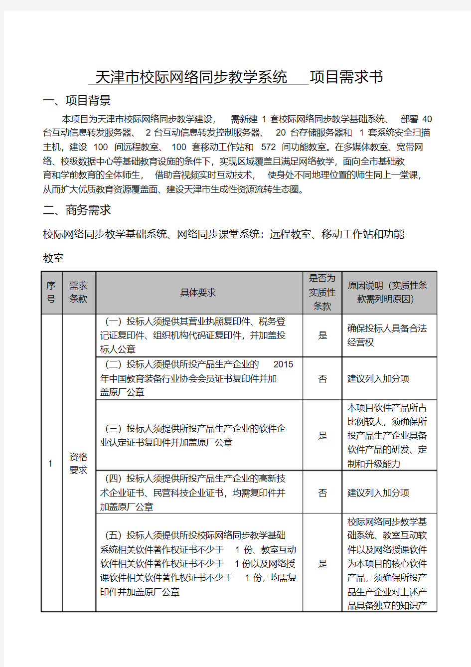 天津市校际网络同步教学系统资料