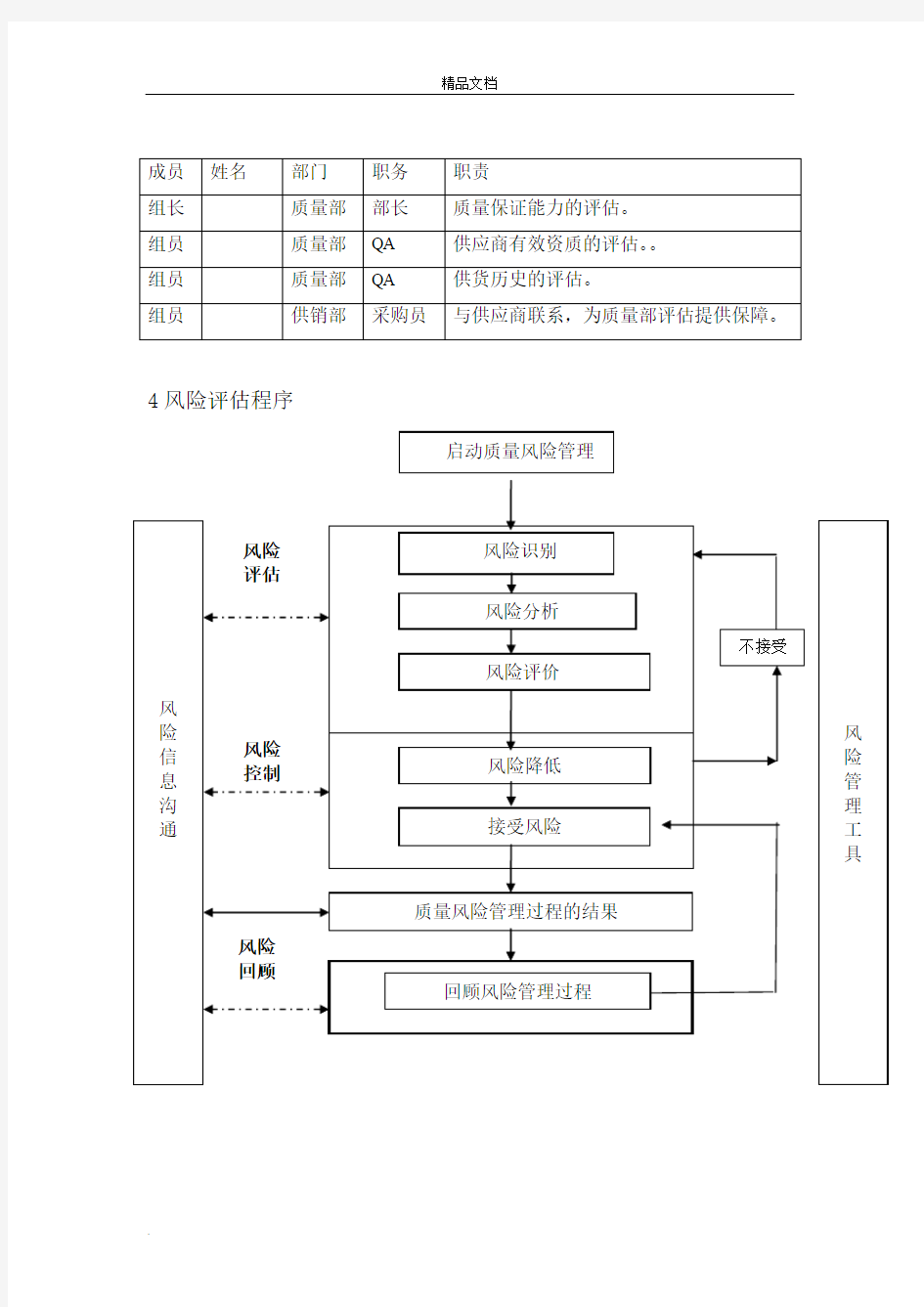 供应商风险评估报告