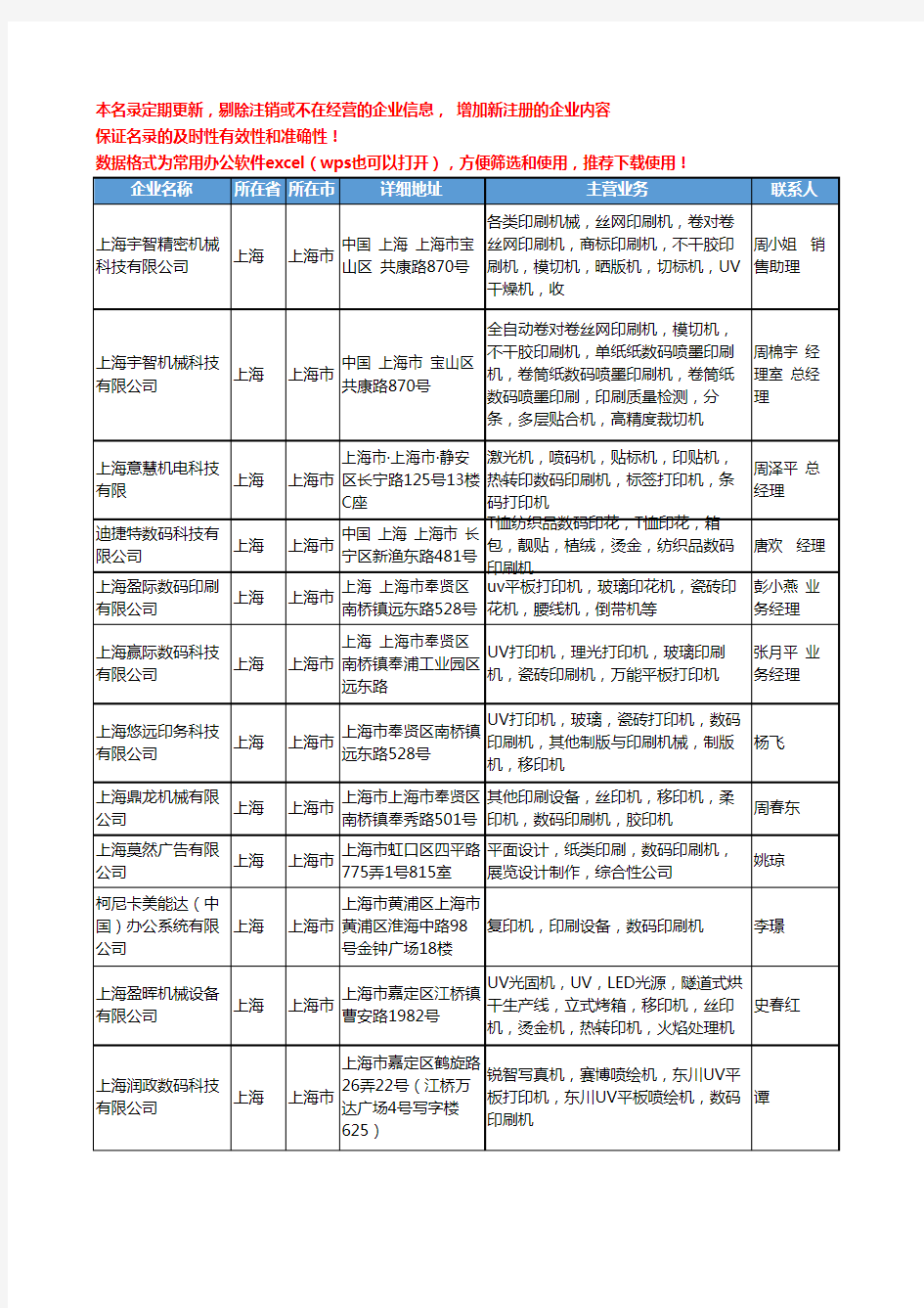 2020新版上海市数码印刷机工商企业公司名录名单黄页大全64家