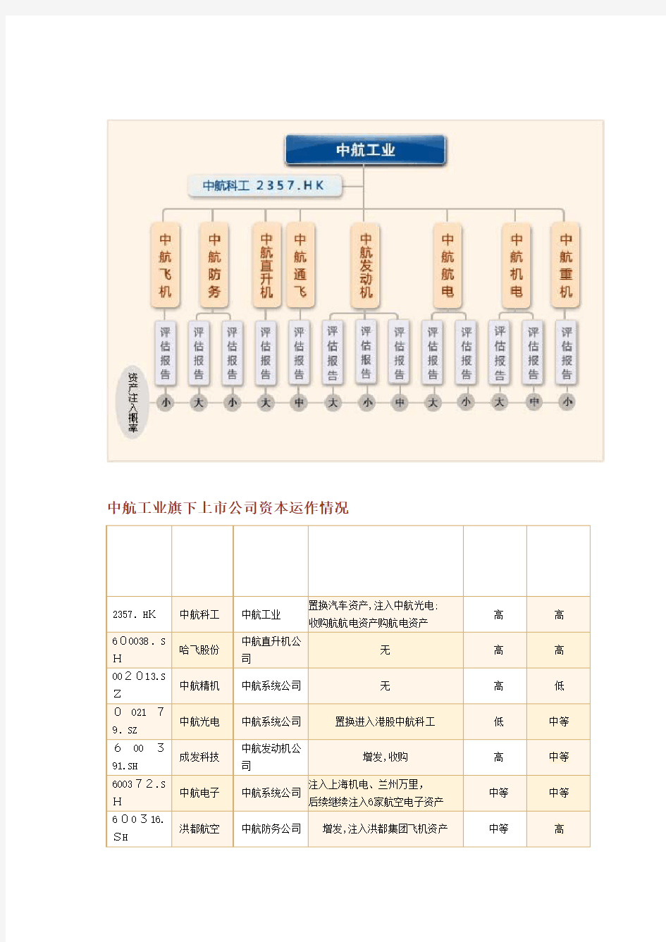 航天发展概况