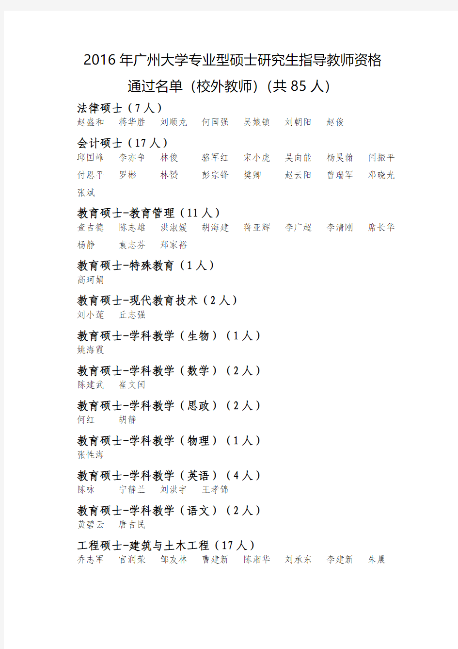 2016年广州大学专业型硕士研究生指导教师资格通过名单(校外教师)