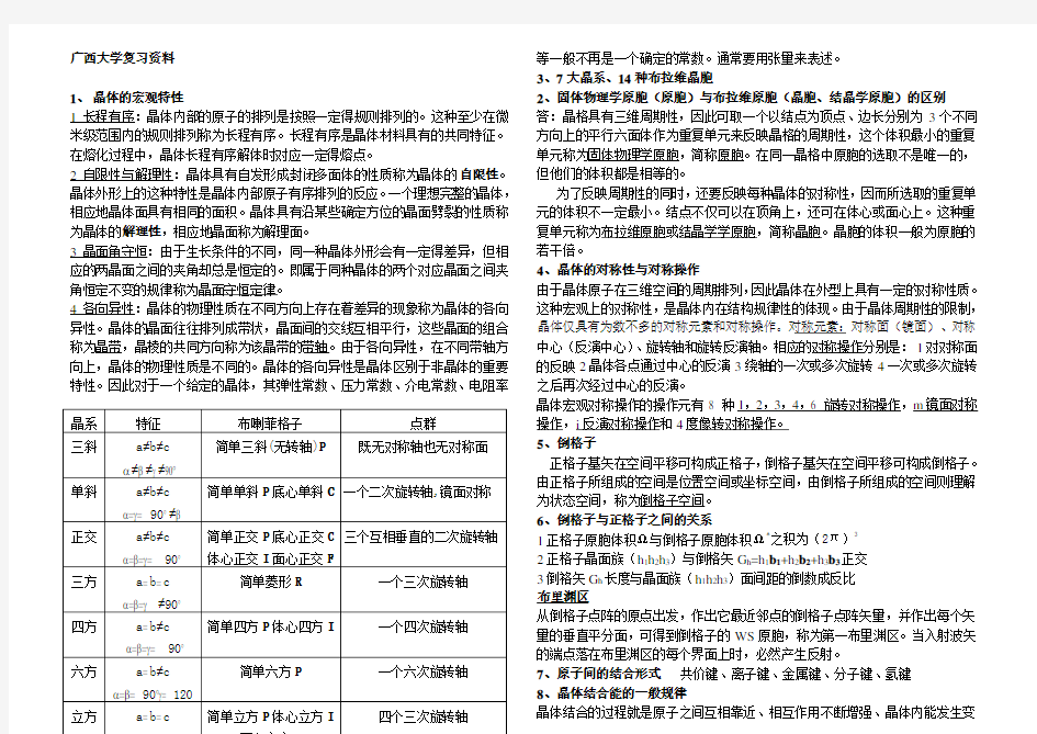 广西大学固体物理总结提纲重点复习