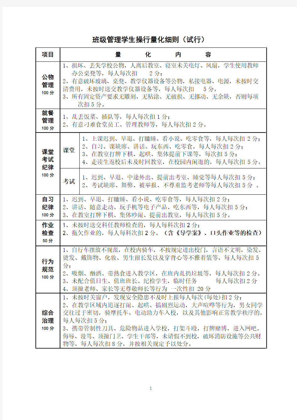 量化评分标准