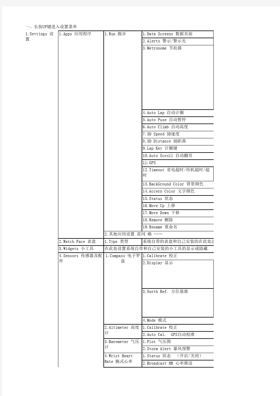 佳明 Fenix3 HR中、英文菜单对照 V4.0