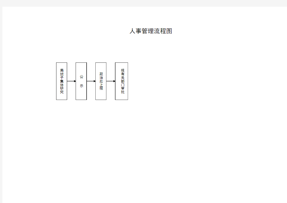 流程管理-人事管理流程图 精品