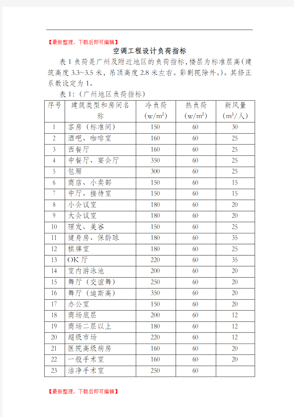 空调负荷指标(完整资料).doc