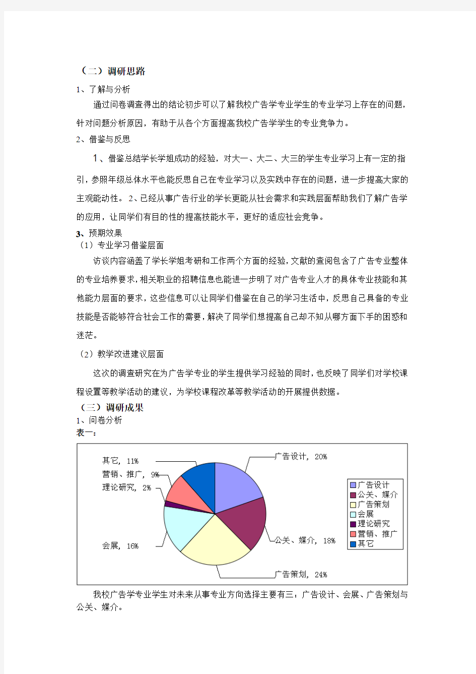 天津外国语大学广告学专业教学现状调查报告展示剖析