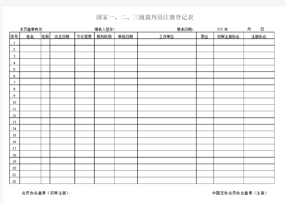 各级裁判员注册登记表