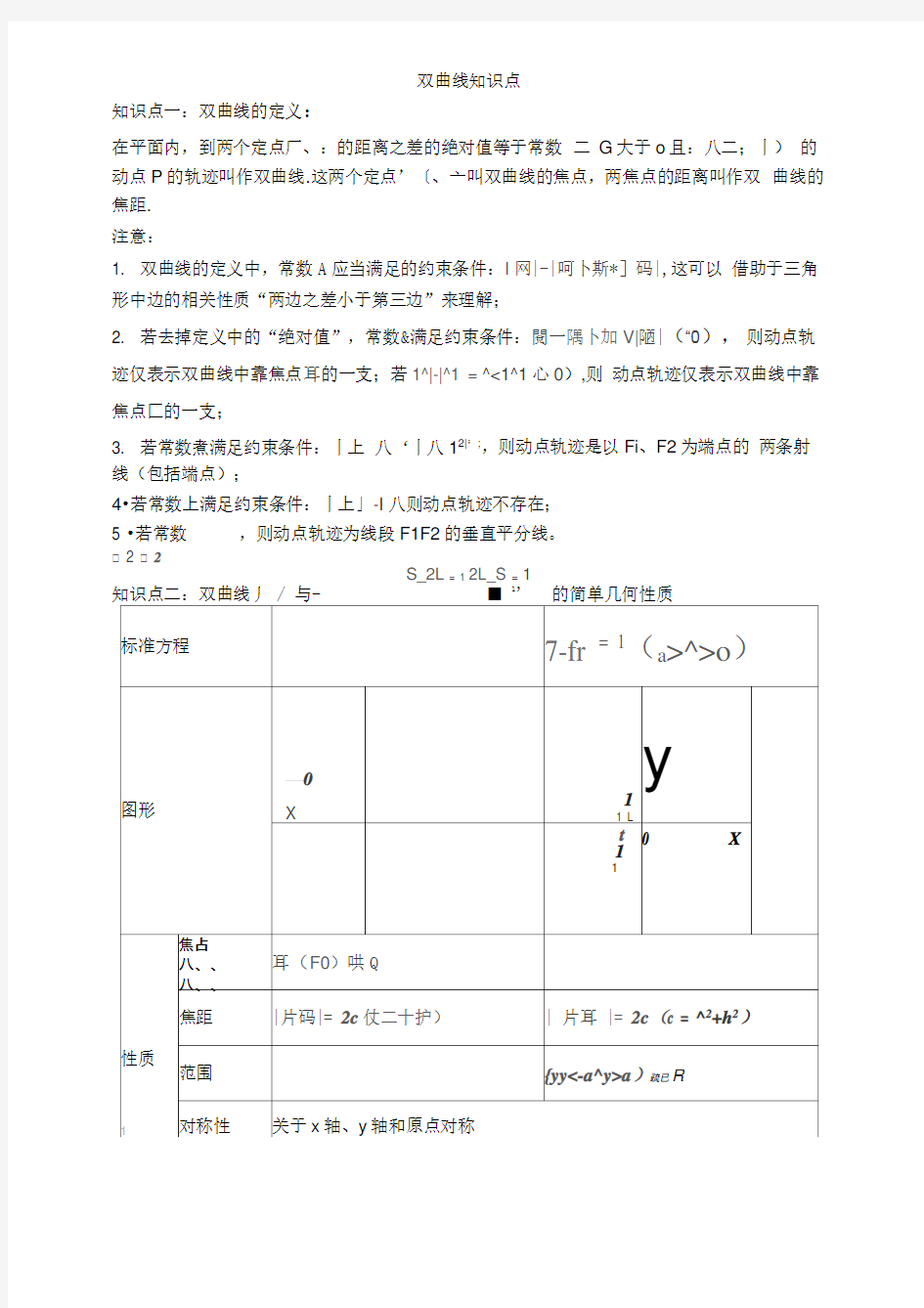 双曲线知识点总结