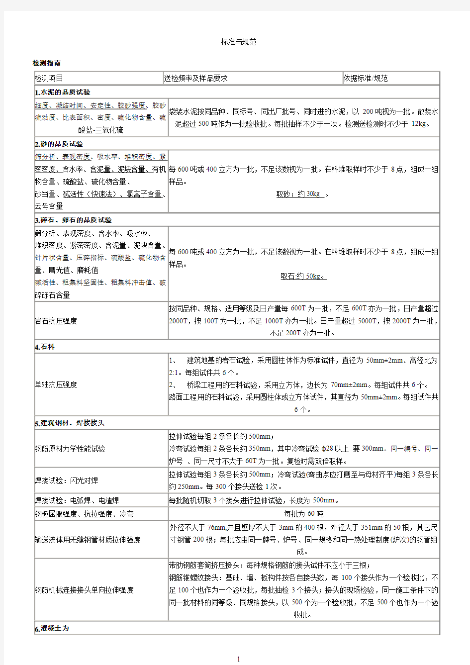 建筑材料取样试验标准与规范.