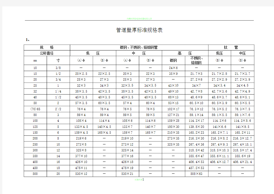 管道壁厚标准规格表