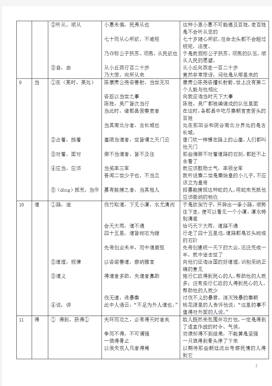 高考语文【文言文常见实词与虚词】列表