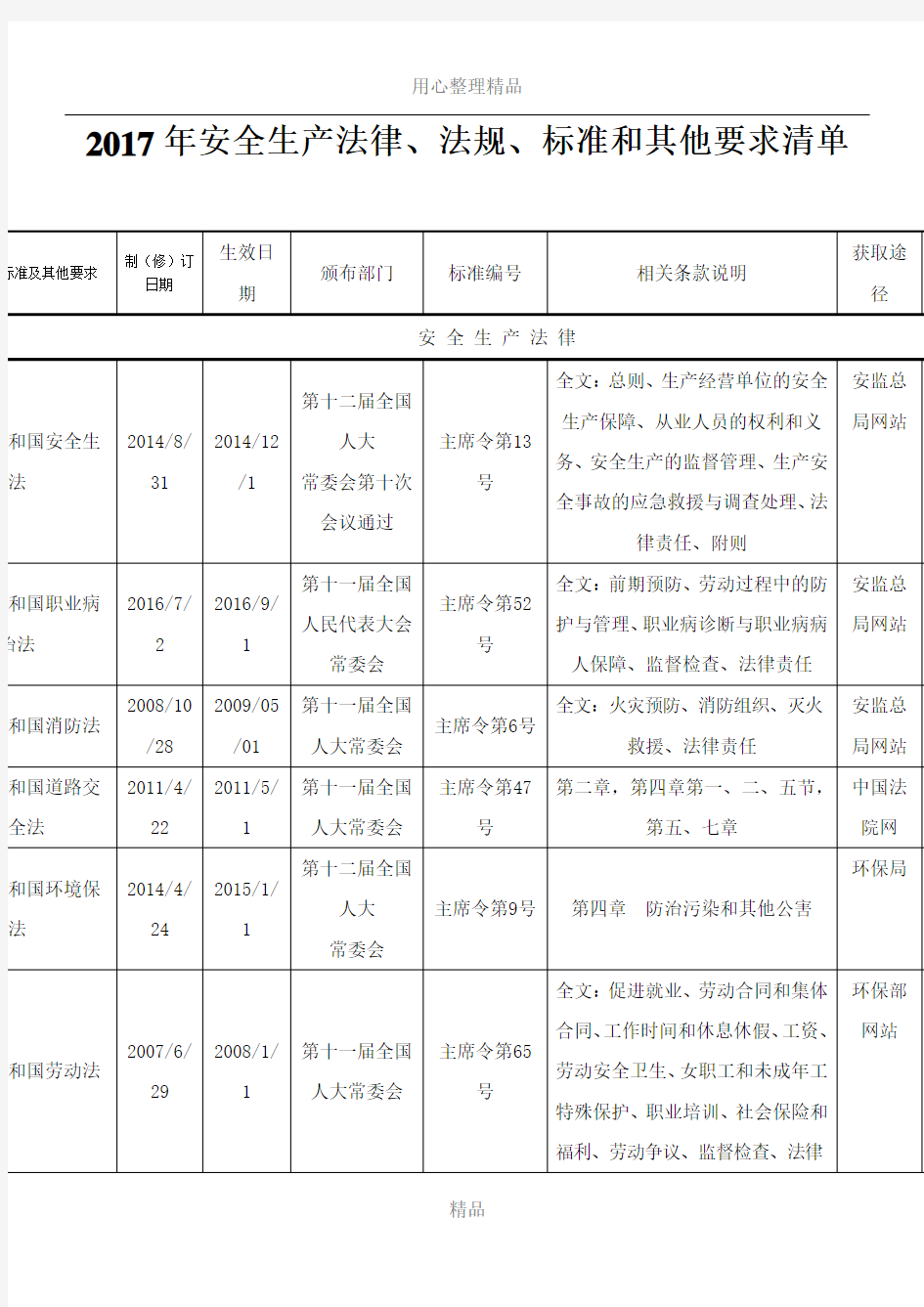 2017最新安全生产法律法规清单