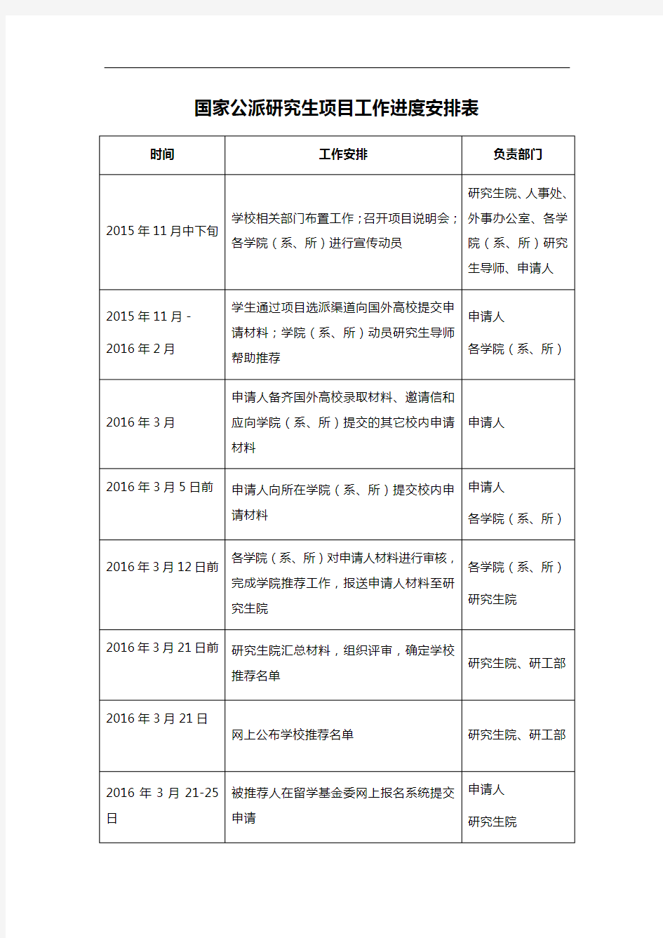 国家公派研究生项目工作进度安排表