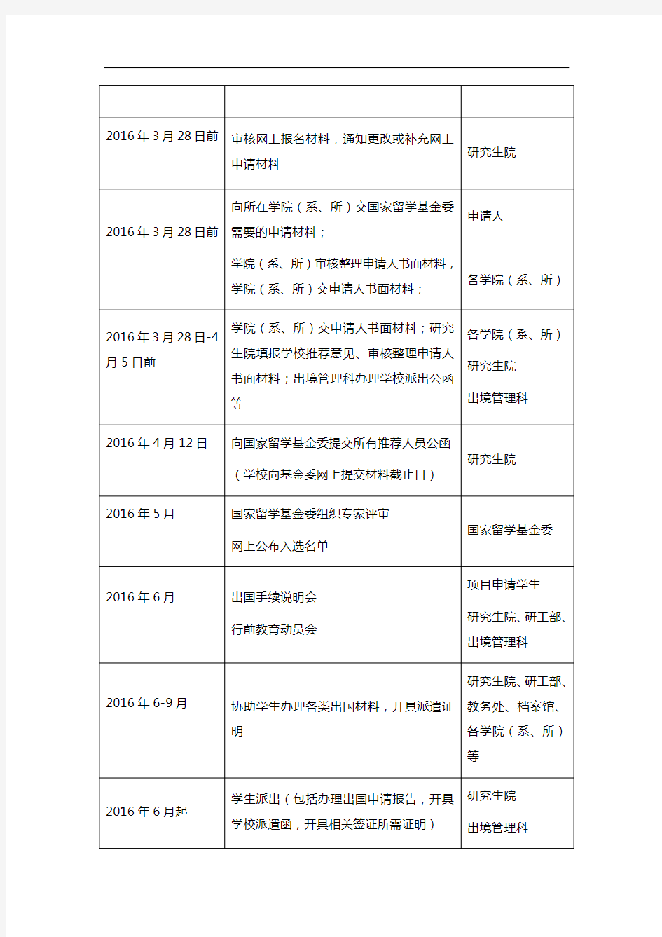 国家公派研究生项目工作进度安排表