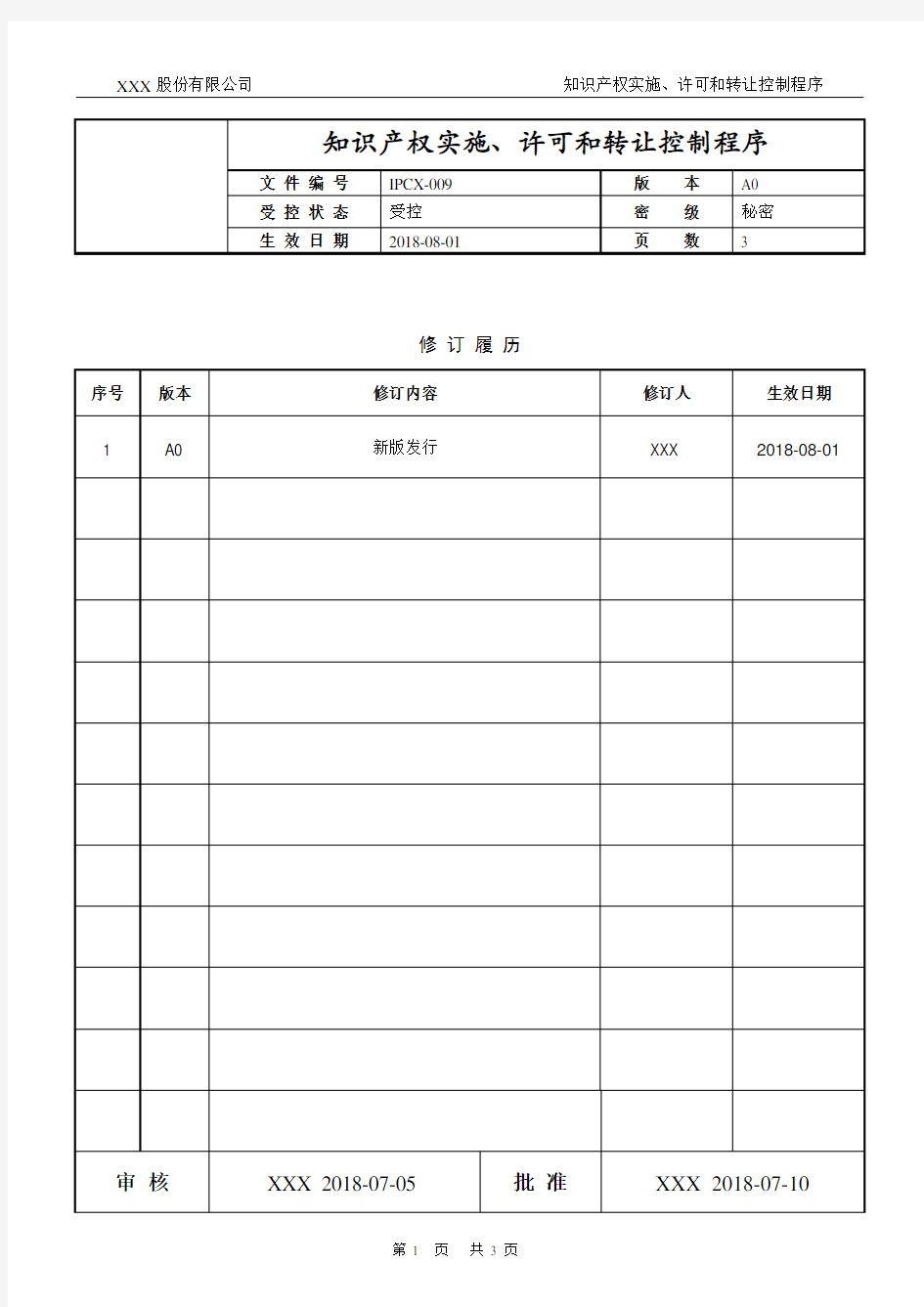 知识产权实施、许可和转让控制程序