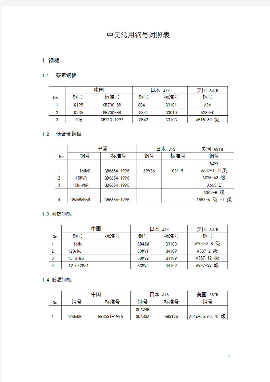 中美常用钢号对照表