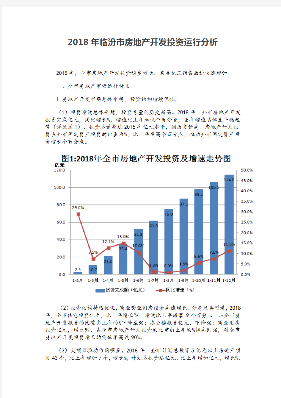 2018年临汾市房地产开发投资运行分析