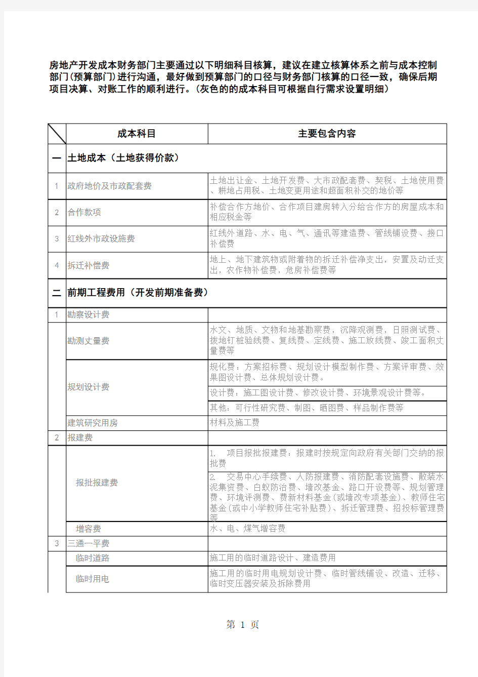 房地产开发企业开发成本部分会计科目明细