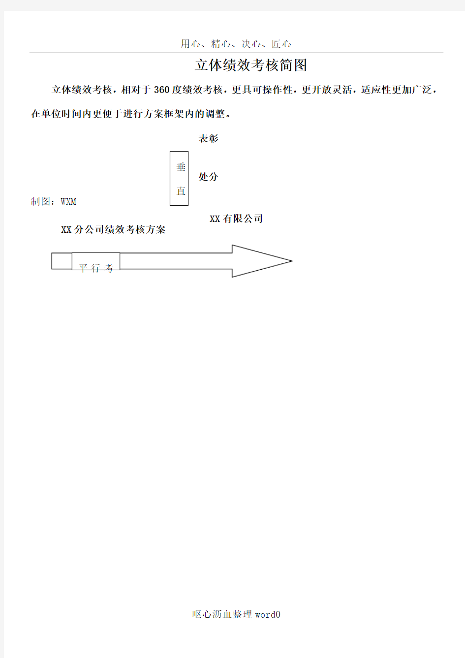 XX公司绩效考核方案