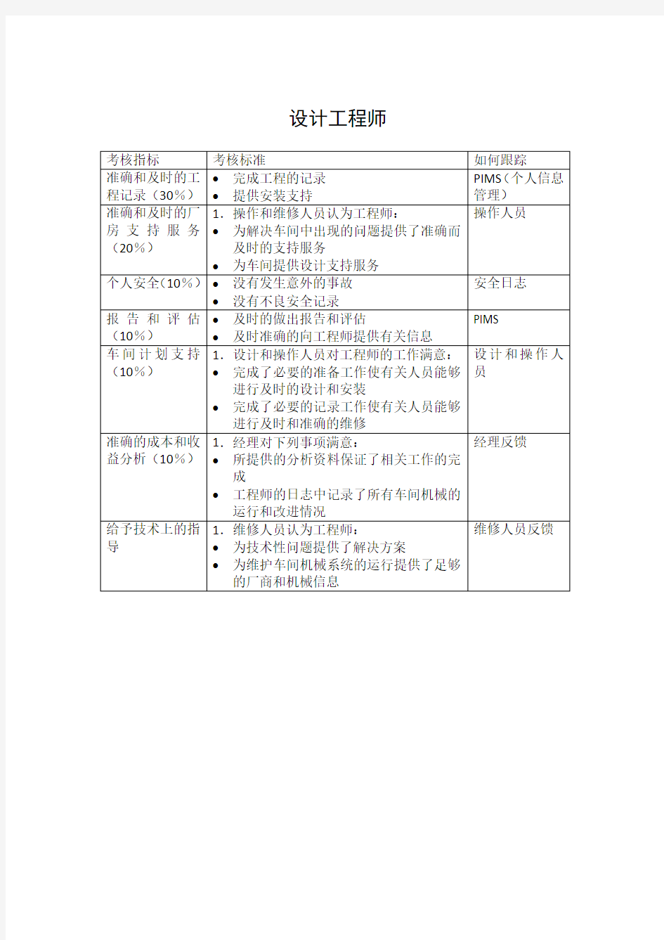 设计工程师绩效考核KPI