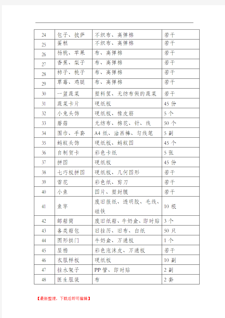 大班自制教玩具登记表(完整资料).doc