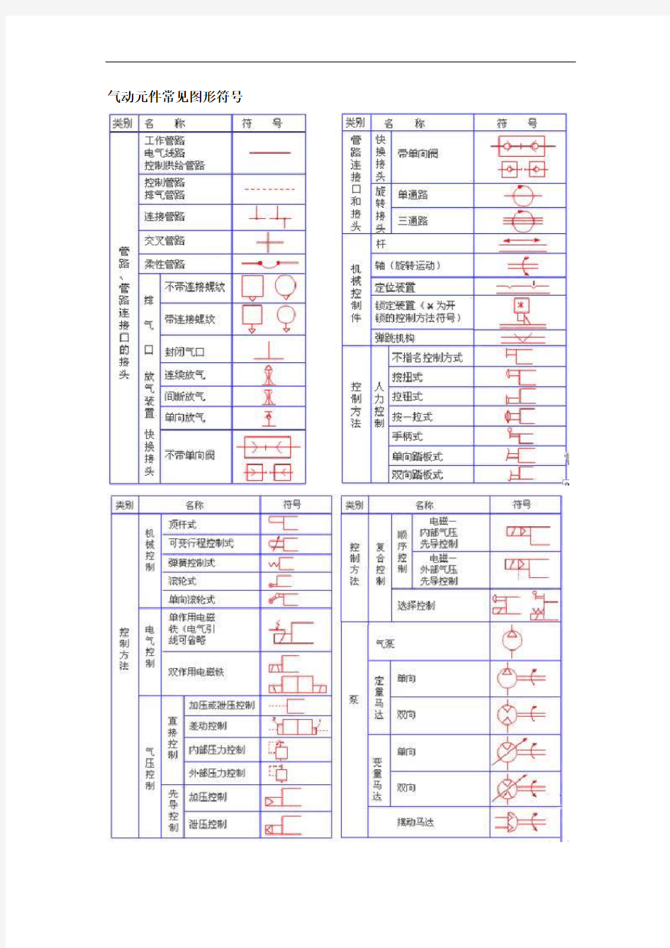 气动元件常见图形符号