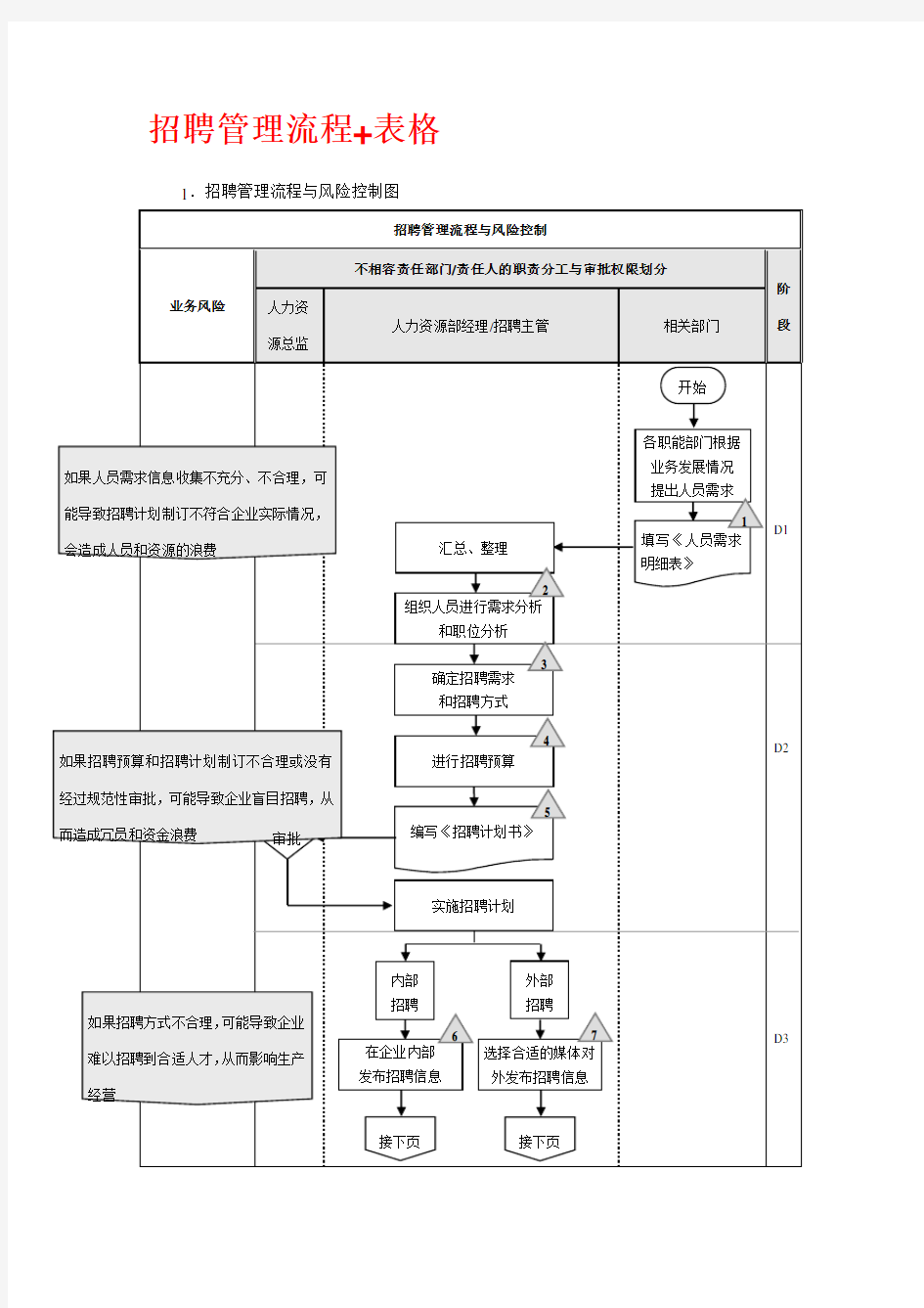 招聘管理流程表格